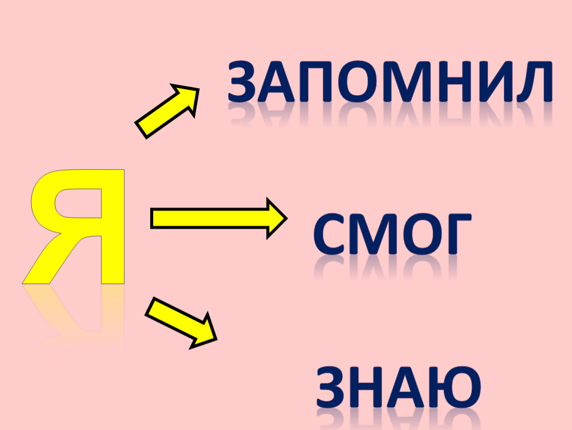 Знаю сможем. Азбука географии 1 класс. Я знаю я запомнил я смог. Географический алфавит проект 1 класс. Азбука географии 1 класс занков презентация.