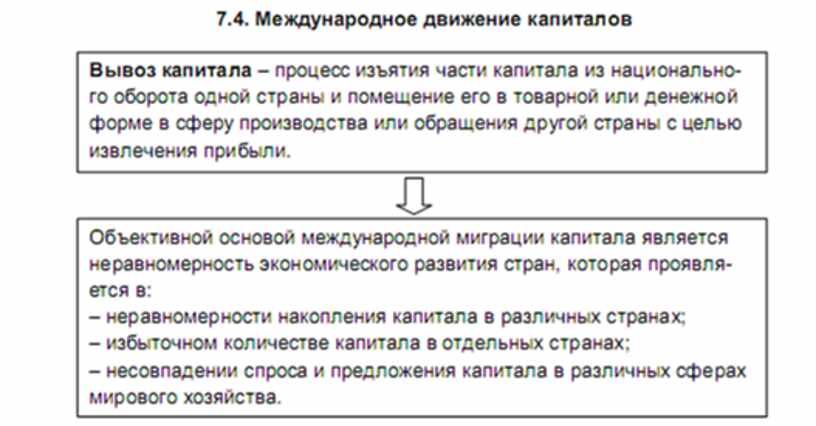 Презентация международное движение капиталов 11 профиль