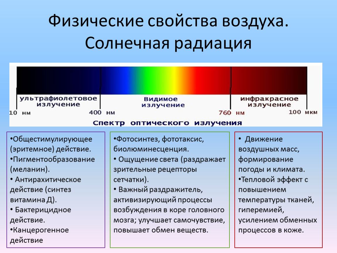 Физические свойства воздуха. Физические свойства воздуха Солнечная радиация. Физические параметры воздуха. Физ свойства воздуха.