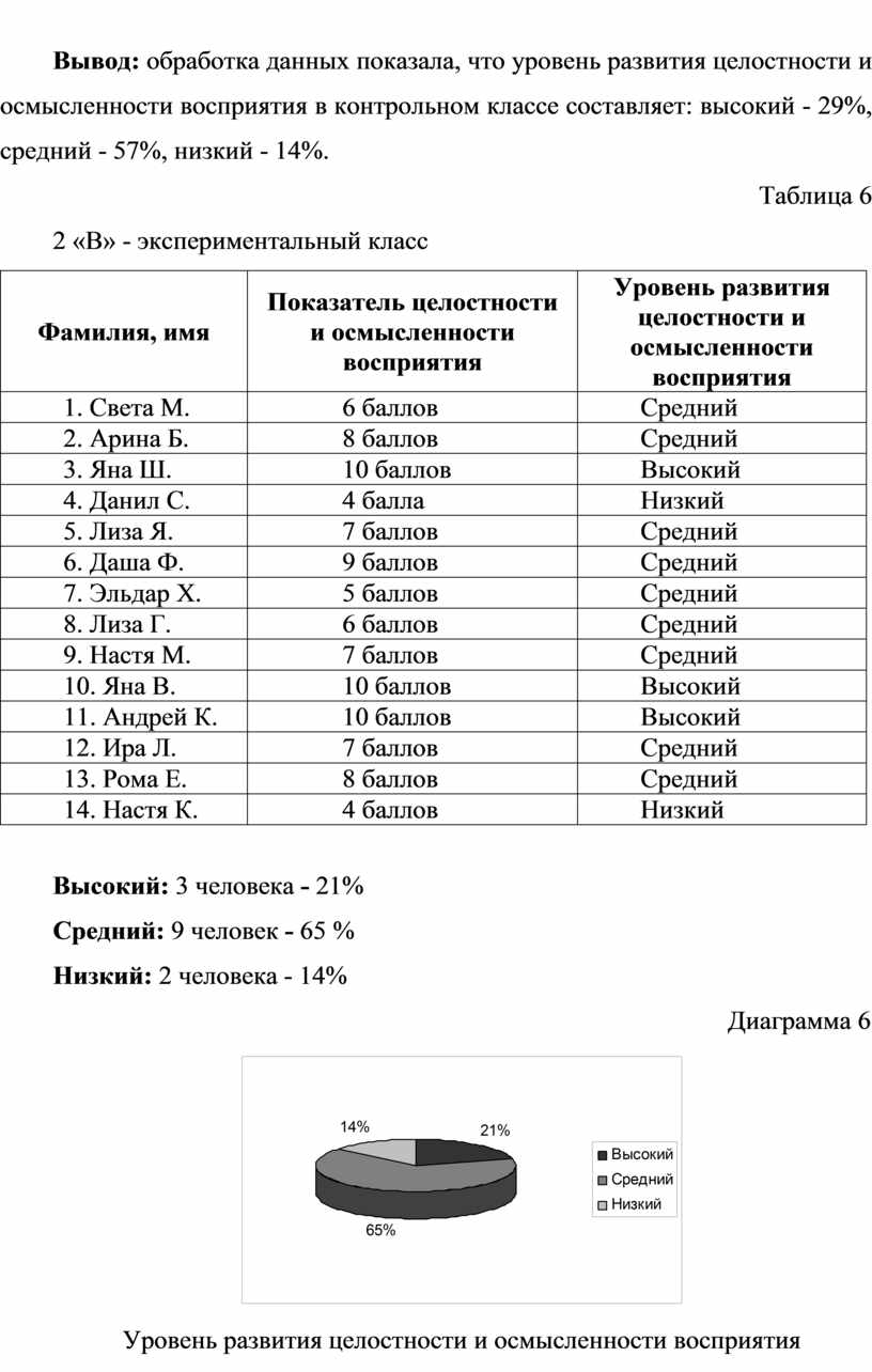 Развитие восприятия у детей младшего школьного возраста на уроках  литературного чтения