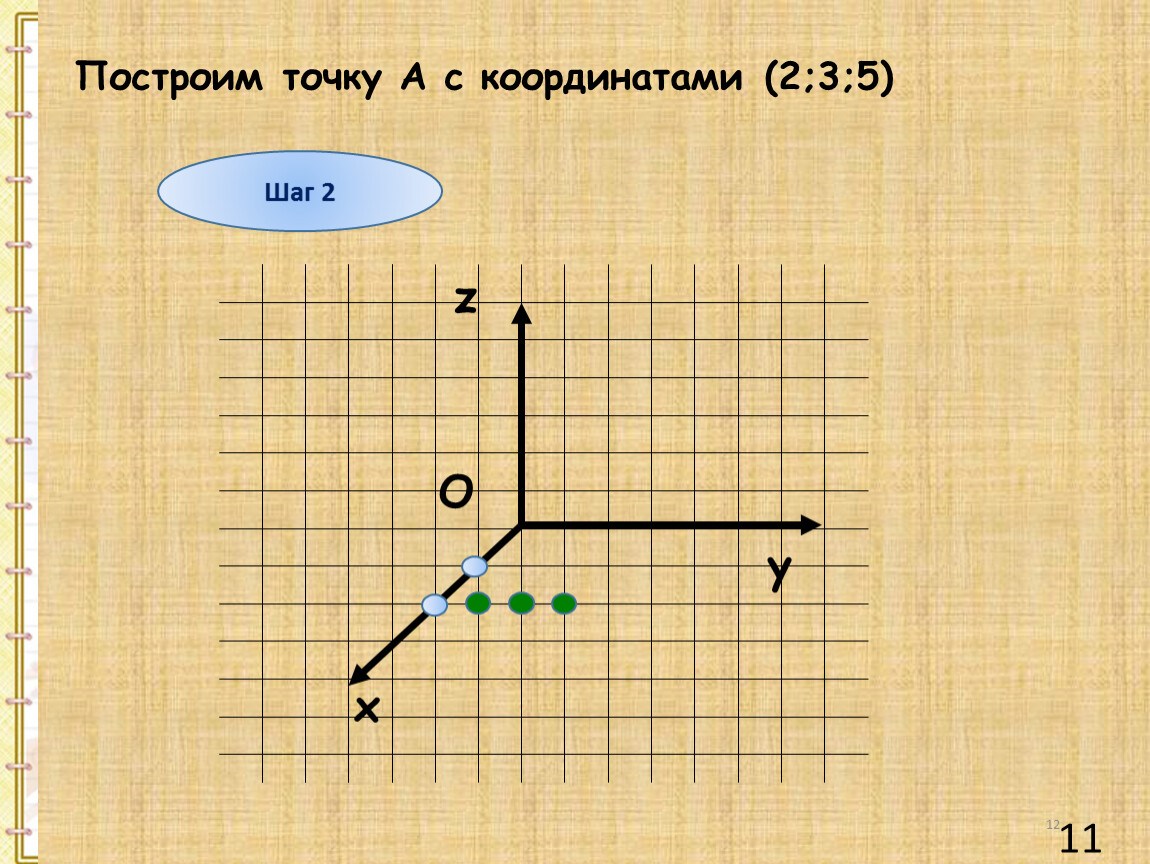 Постройте точки 2 3 4. Построить координаты точек. Координаты -2 3. Постройке точки с координатами а 5, 3. Начертить координаты(3'5;4).