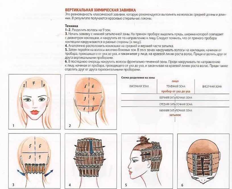 Схема накрутки химической завивки. Спиральная химическая завивка схема. Вертикальная химическая завивка схема. Схема накрутки прикорневой химической завивки. Классическая химическая завивка схема.