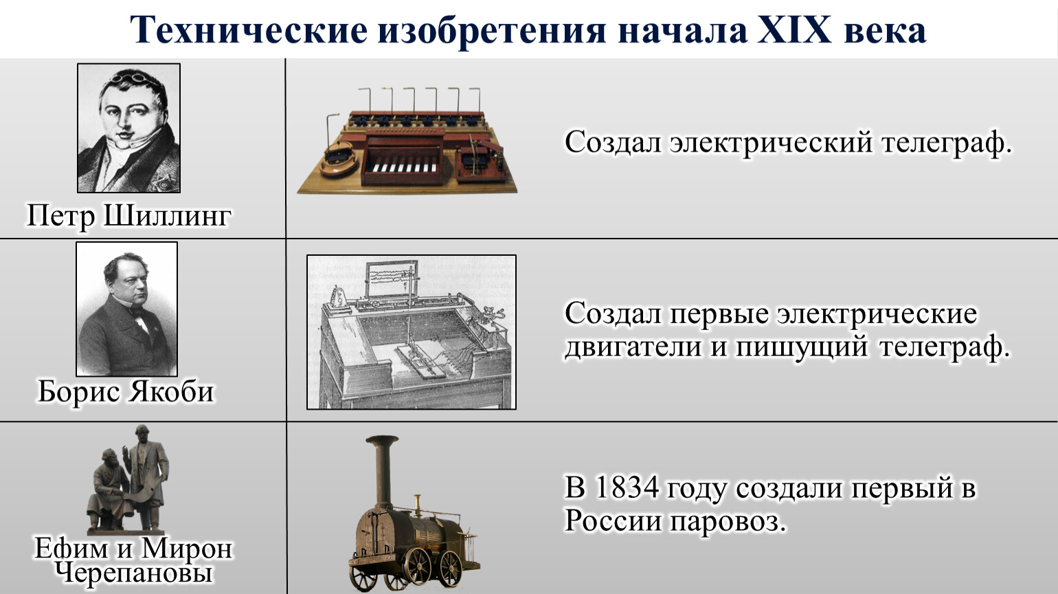 Достижения российской империи картинки