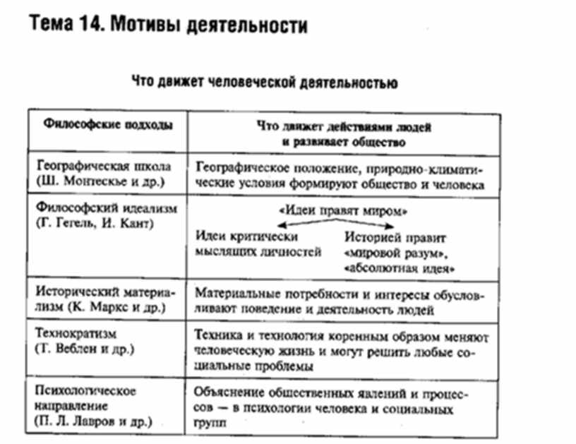 История россии в схемах и таблицах орлов