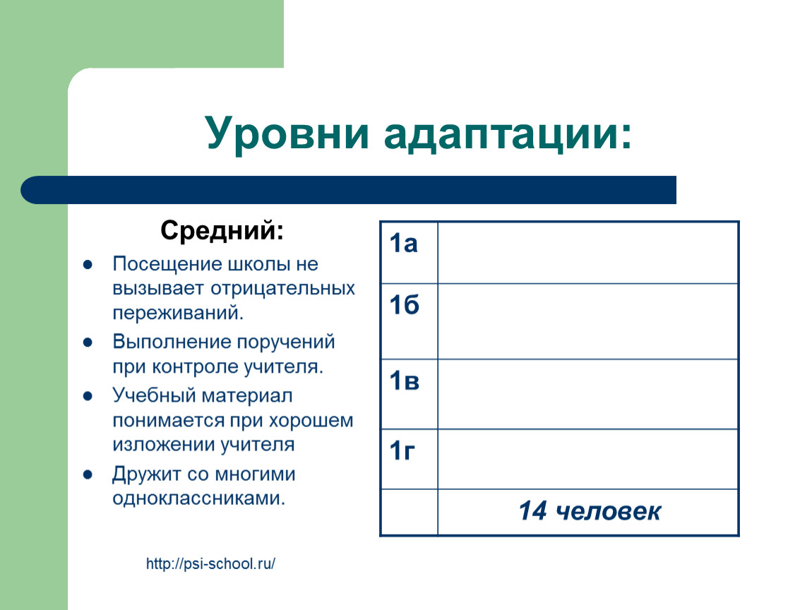 Уровни адаптации. Мониторинг адаптации первоклассников к школе. Средний уровень адаптации первоклассника. Мониторинг по адаптации. Мониторинг по адаптации таблица.