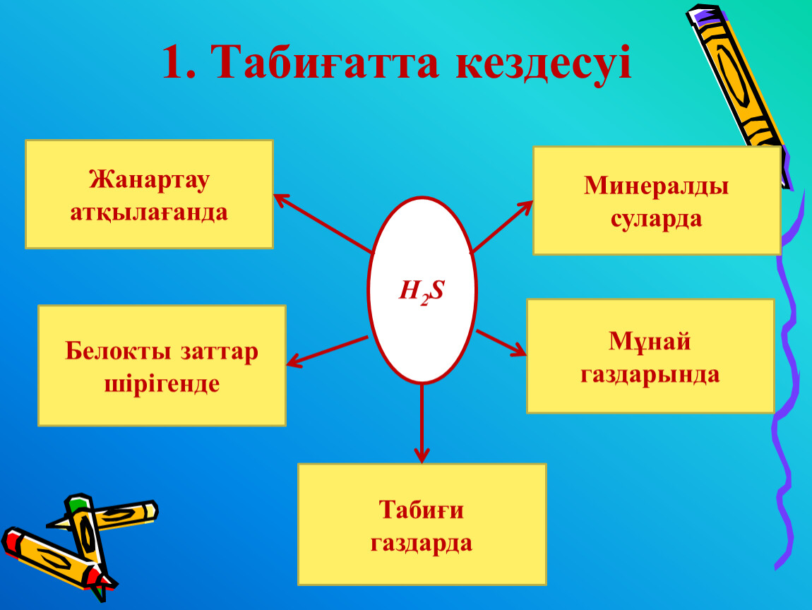 Минералды заттар презентация