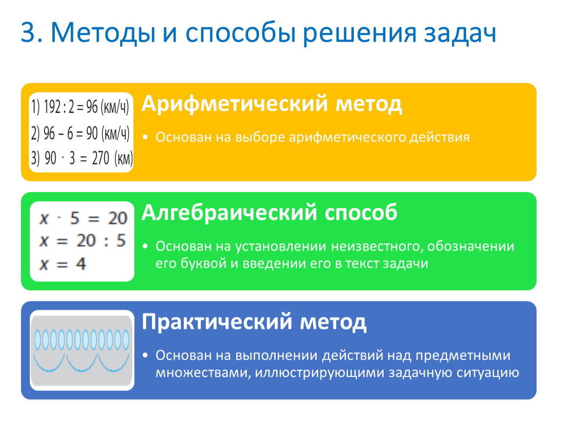 Простые задачи в начальной школе