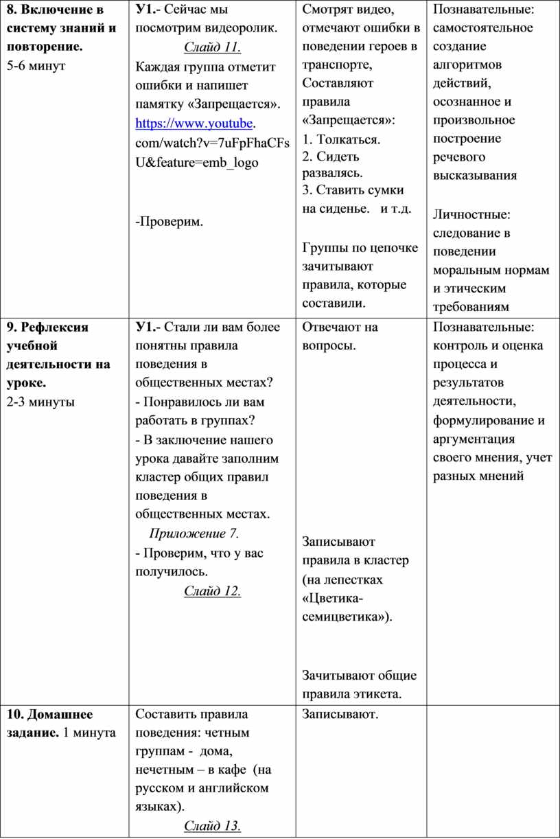 Интегрированный урок по английскому языку и обществознанию на тему  