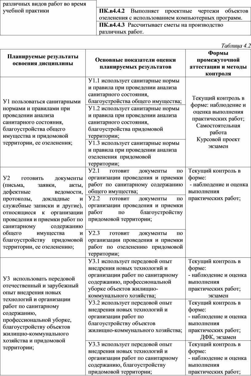 ПМ04. Организация работ по санитарному содержанию, благоустройству общего  имущества и прилегающей территории объектов жи