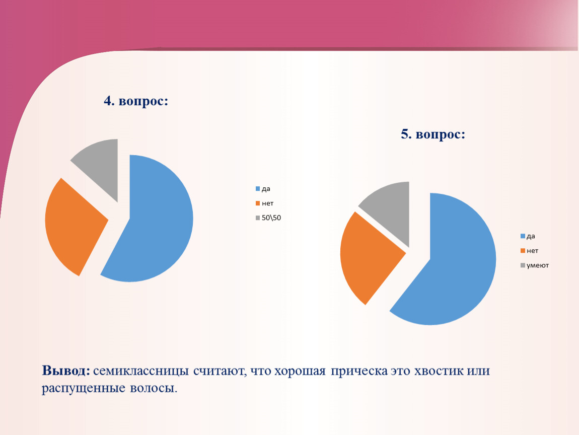 Вывод: семиклассницы считают, что хорошая прическа это хвостик или распущенные волосы