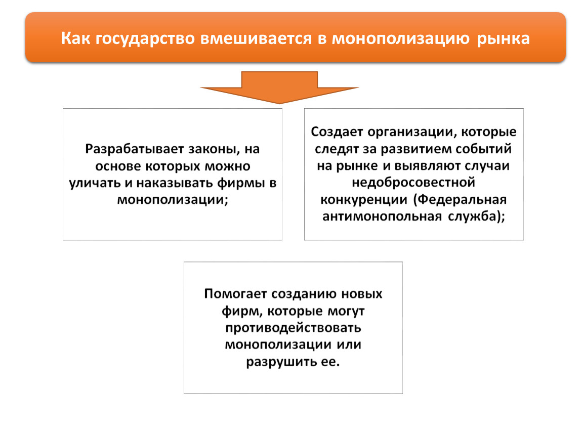 Может ли государственный. Государство не вмешивается в деятельность. Государство не вмешивается в рынок. Причины и формы участия государства в регулировании экономики. Причины участия государства в регулировании экономики.