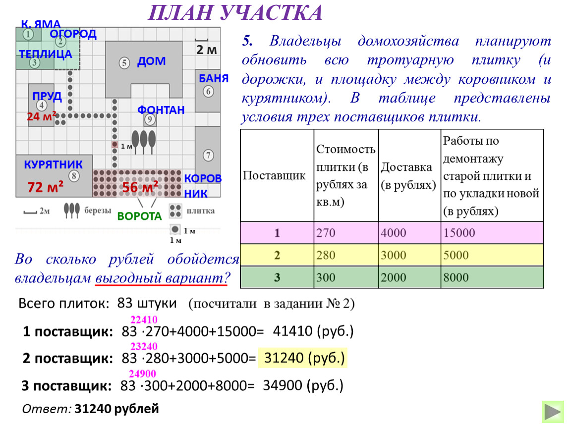 План участка огэ решение