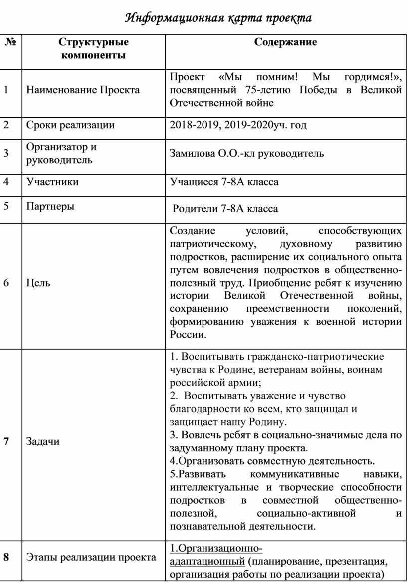 Информационная карта проекта