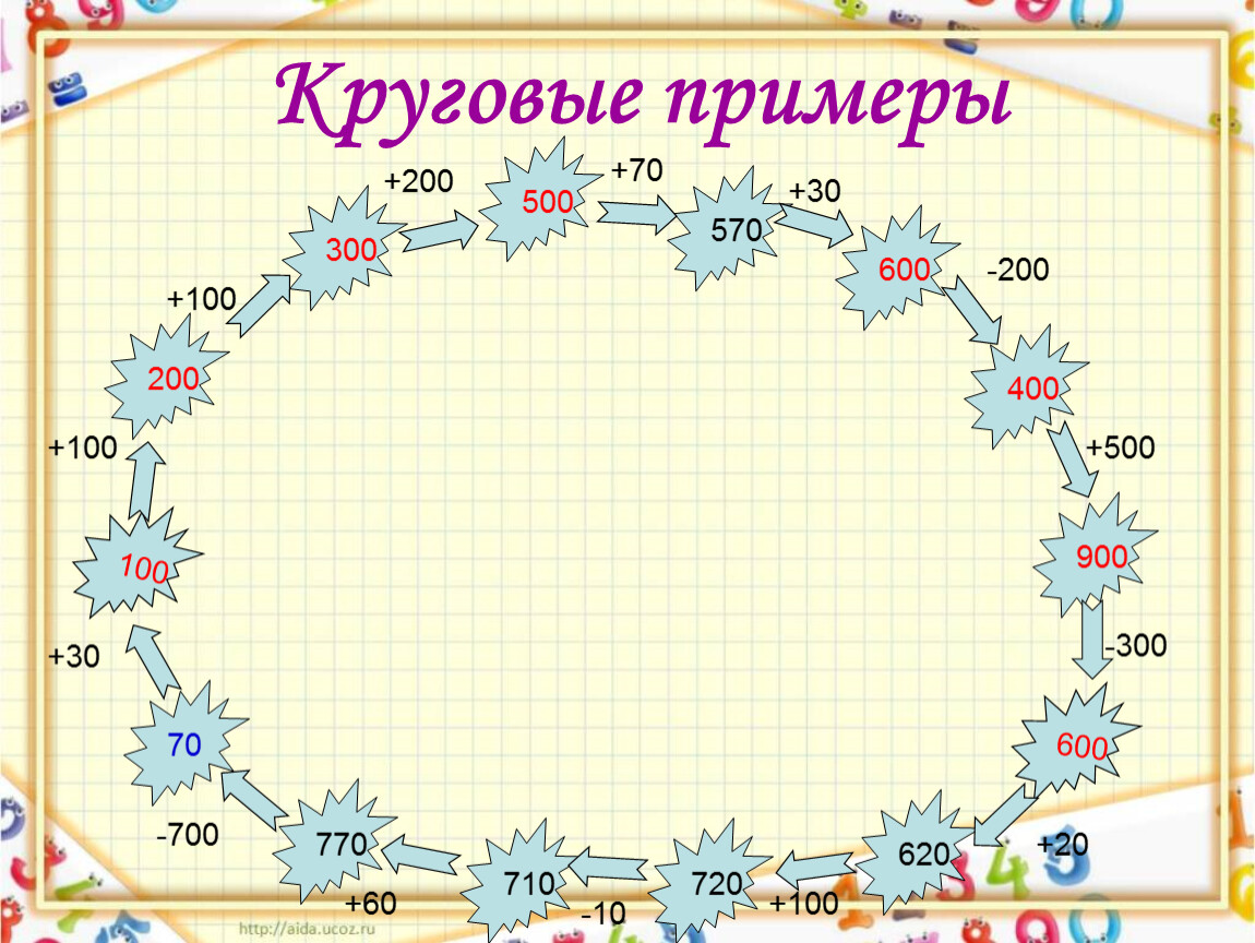 Презентация по математике на тему 