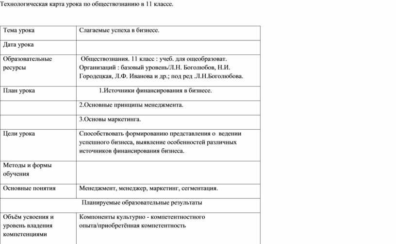 Технологическая карта урока обществознания фгос