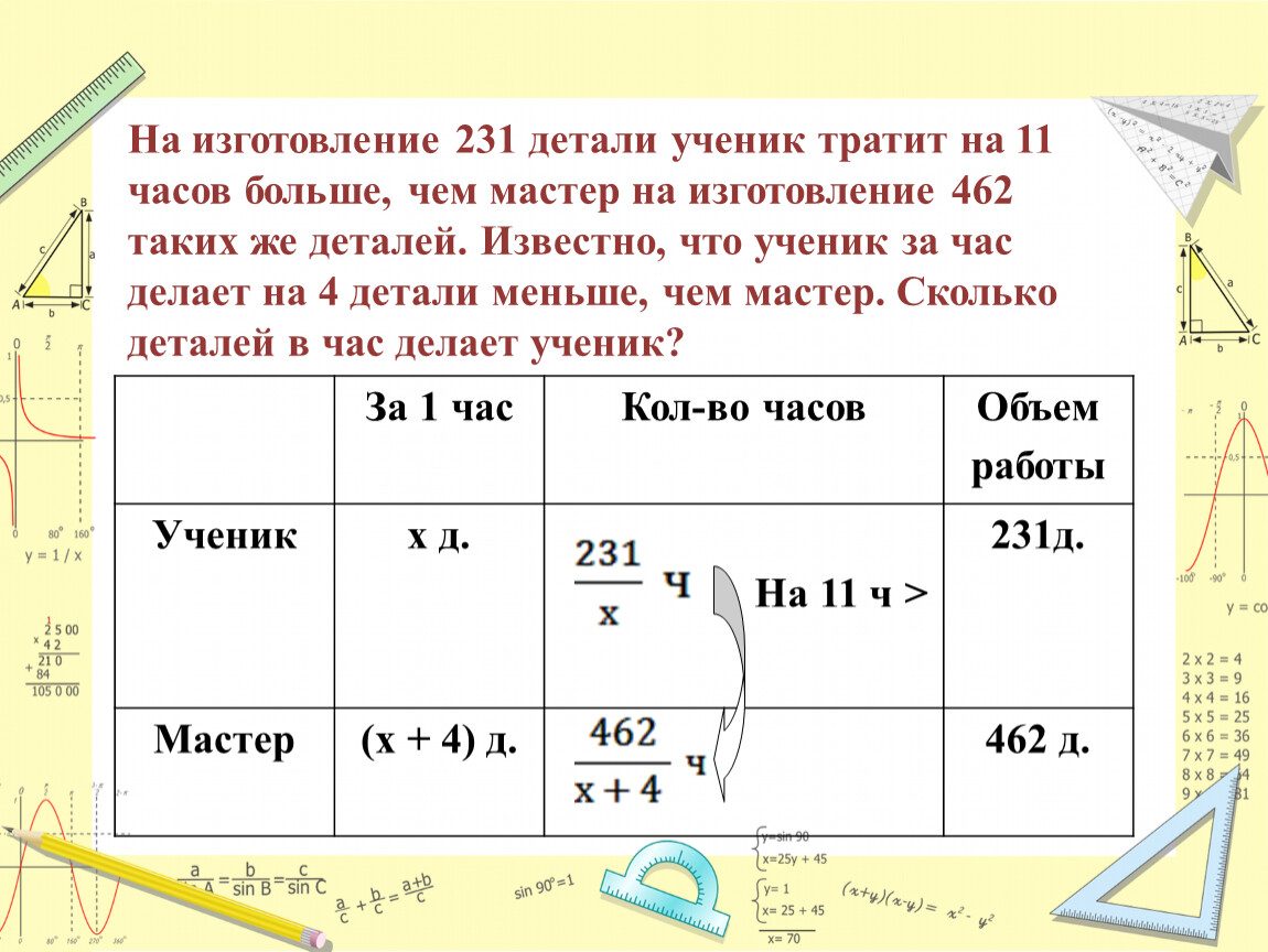 Готовимся к ОГЭ. Решение текстовых задач (№21).