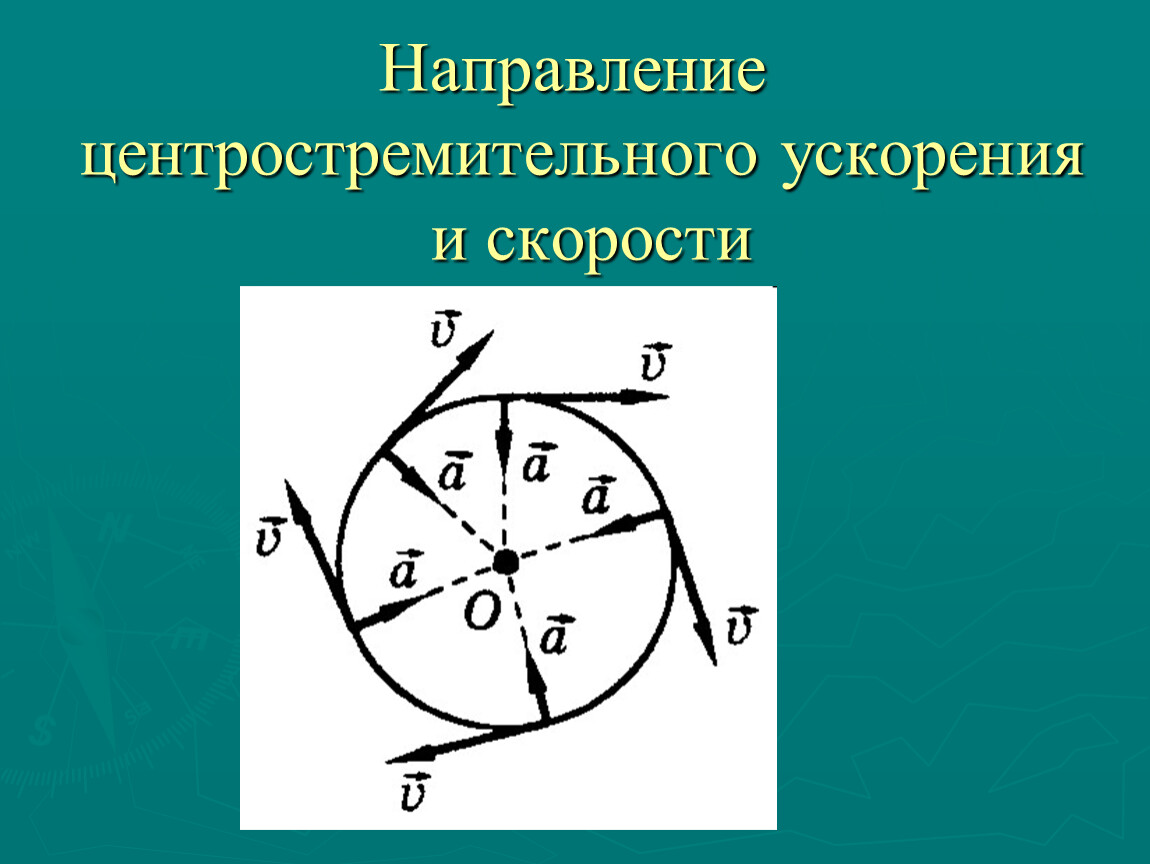 10 центростремительное ускорение. Направление движения центростремительного ускорения\. Формула и направление центростремительного ускорения. Формулы центростремительного ускорения по окружности. Центро атремительного ускорения.