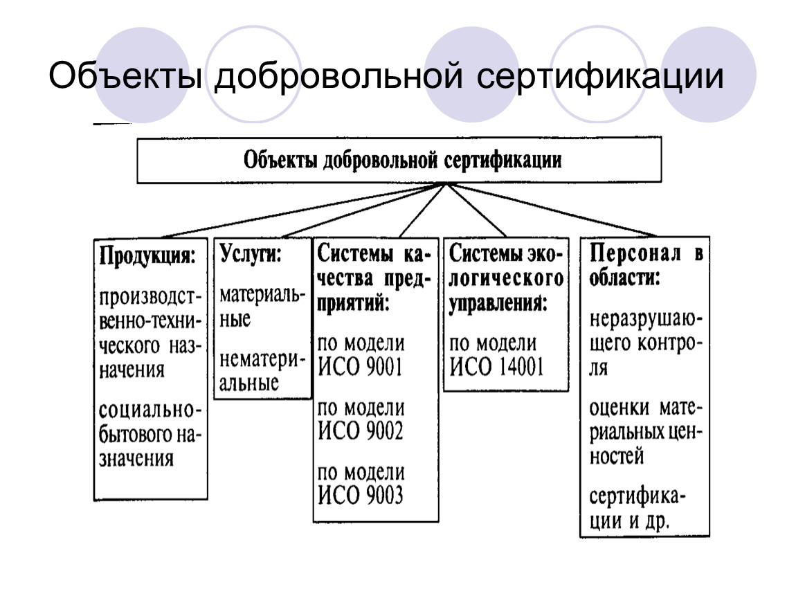 Кто проводит отбор образцов для испытаний при сертификации