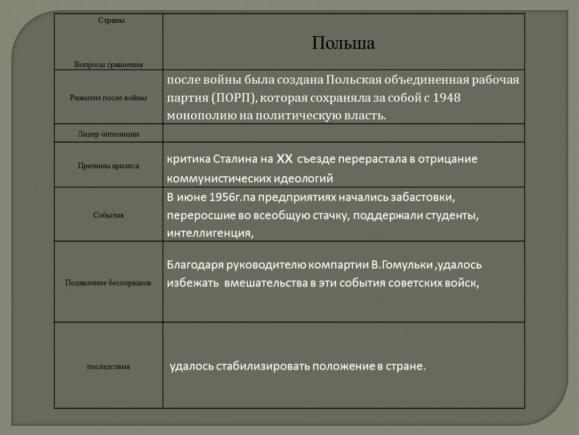 Сравни польского. Социализм в Восточной Европе таблица. Социализм в Восточной Европе. Польская Объединенная рабочая партия Публикация. Социализм в Восточной Европе таблица по кризисам.