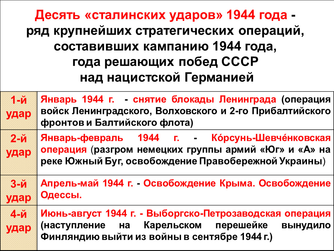 10 операций 1944 года. Десять сталинских ударов Великой Отечественной войны таблица. Десять сталинских ударов таблица 1944. Таблица 10 сталинских ударов военных операций.
