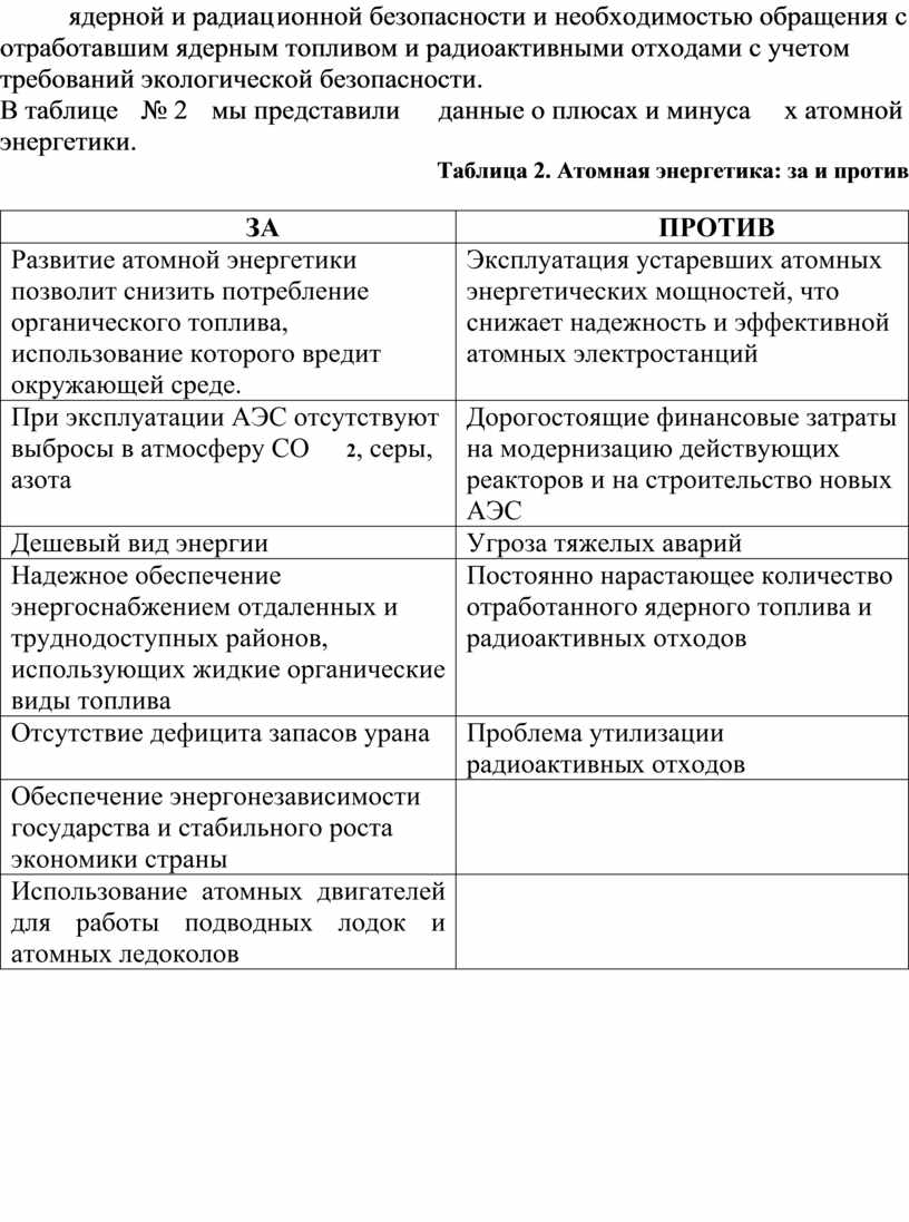 Плюсы и минусы атомной энергетики