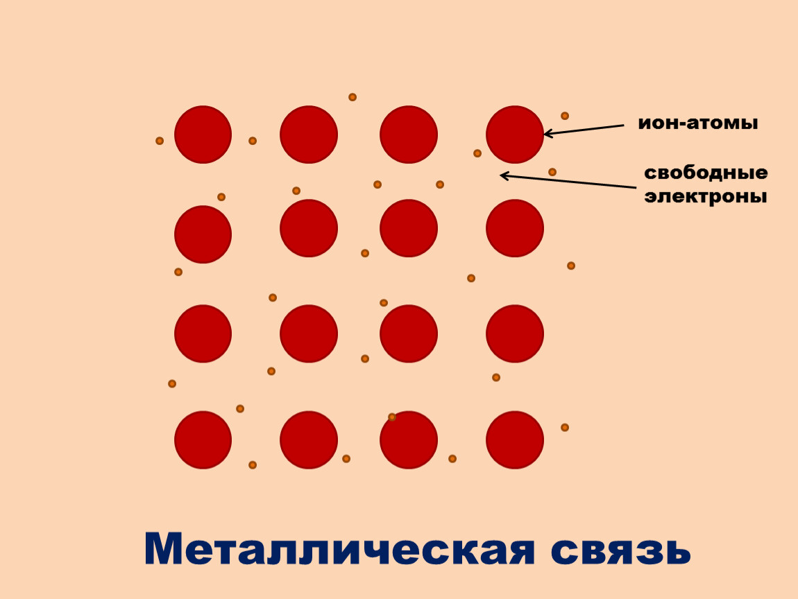 Свободные электроны