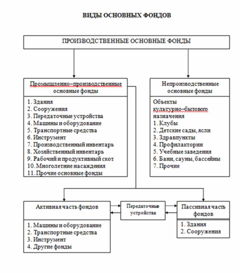 Экономика в таблицах и схемах