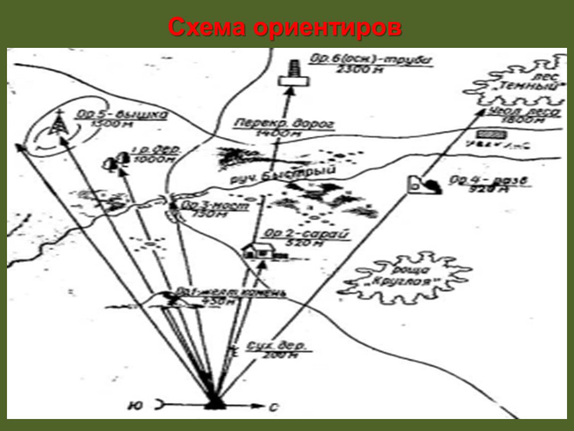 Схема наблюдения. Схема ориентиров КНП. Схема ориентиров наблюдательного поста. Схема единых ориентиров заслона. Схема ориентиров ПВН.