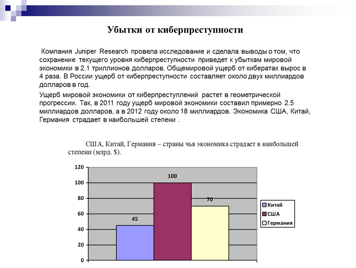 Индивидуальный проект по информатике на тему киберпреступность