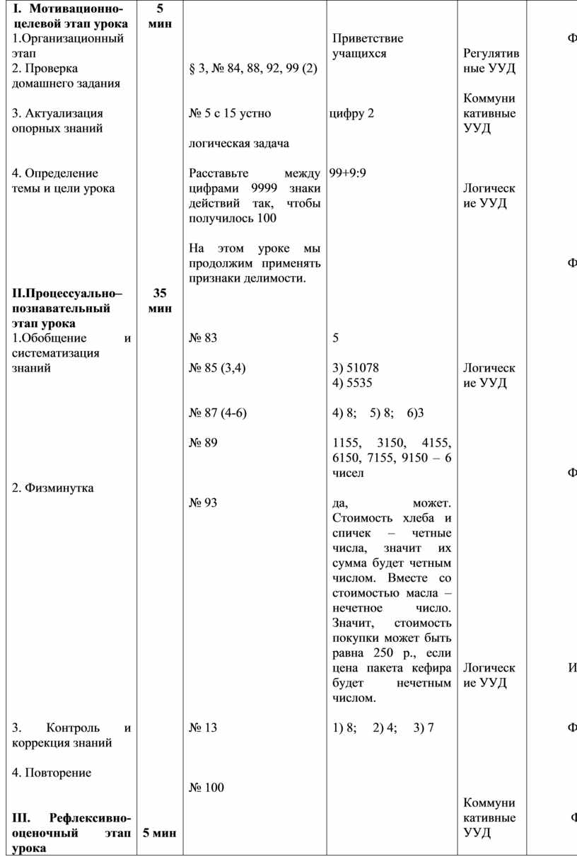 Технологическая карта по математике 6 класса