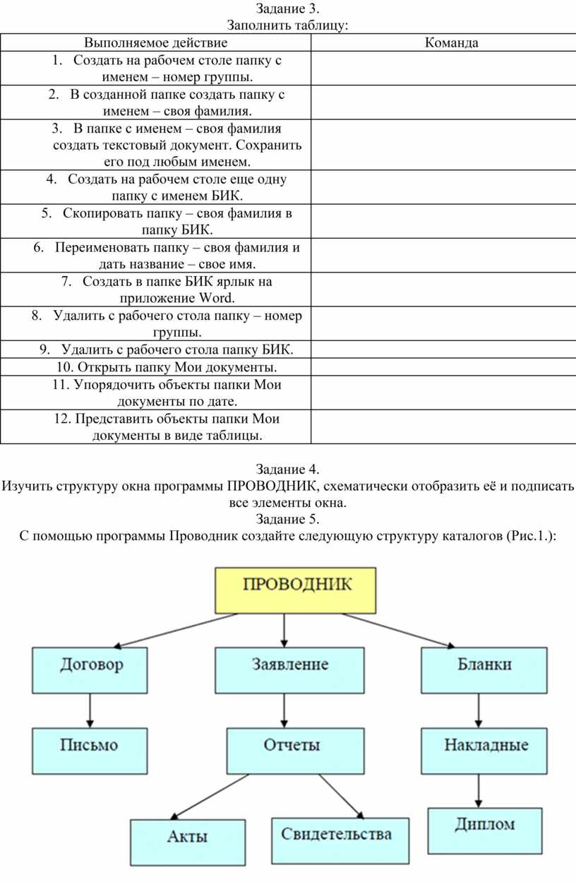 Перечислите основные типы представления объектов windows