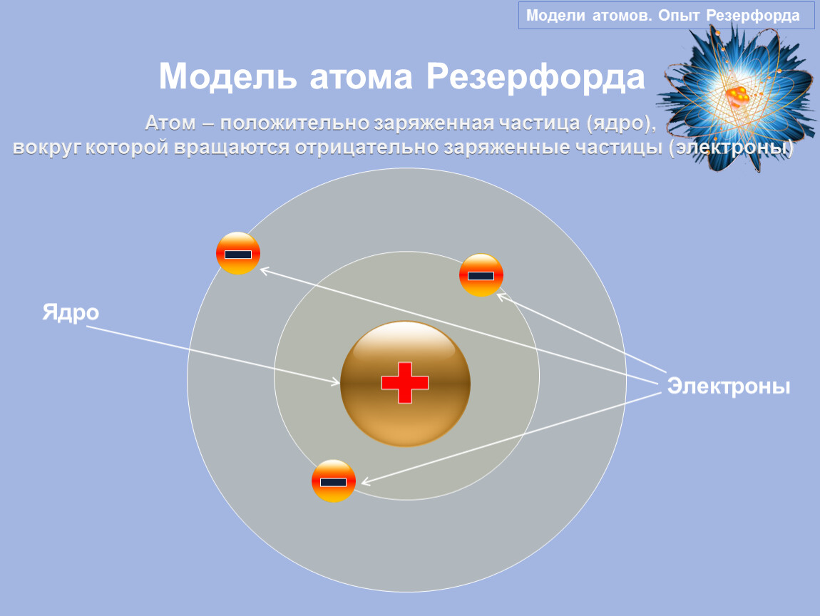 Планетарная модель резерфорда. Структура атома Резерфорда. Ядерная модель атома Резерфорда. Модель строения атомного ядра Резерфорда. Строение ядра атома Резерфорда.