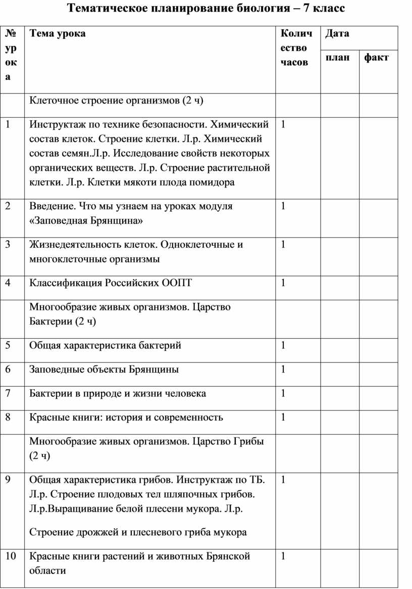 Тематическое планирование биологии. Тематическое планирование по биологии 7 класс. Учебно-тематический план по биологии 8 класс ФГОС. КТП по биологии. План по биологии.