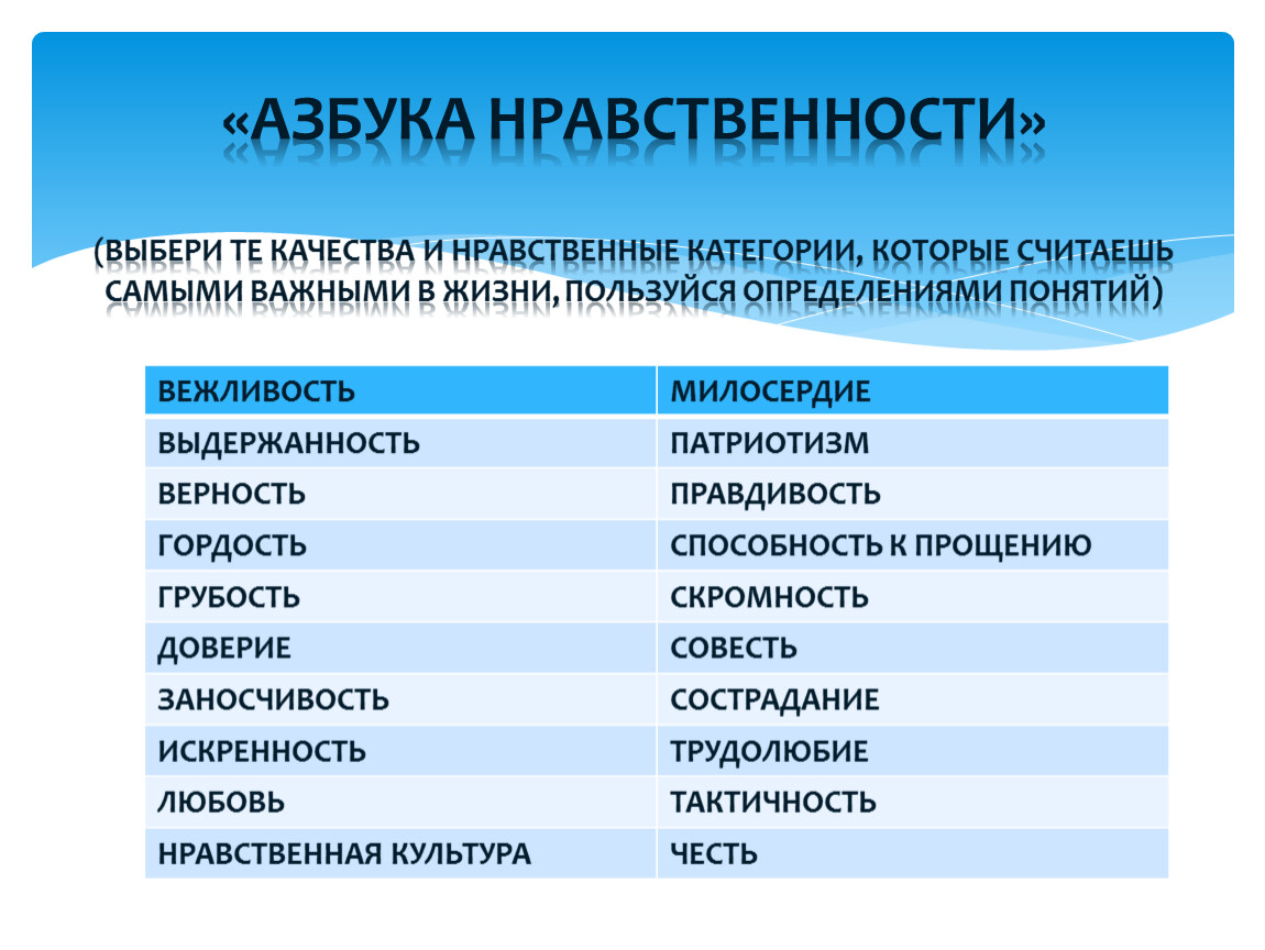 Категории нравственности