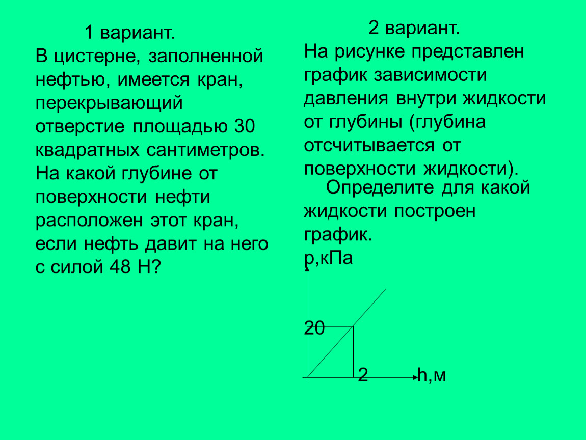 Имеется 30. В цистерне заполненной нефтью имеется кран, перекрывающий. В цистерне заполненной нефтью на глубине. На рисунке представлен график зависимости давления внутри жидкости. График построения давления жидкости.