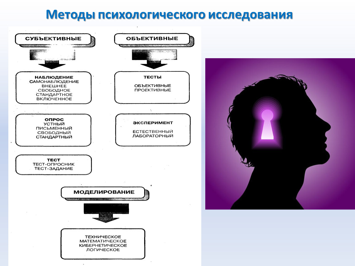 Психологическое обследование картинки