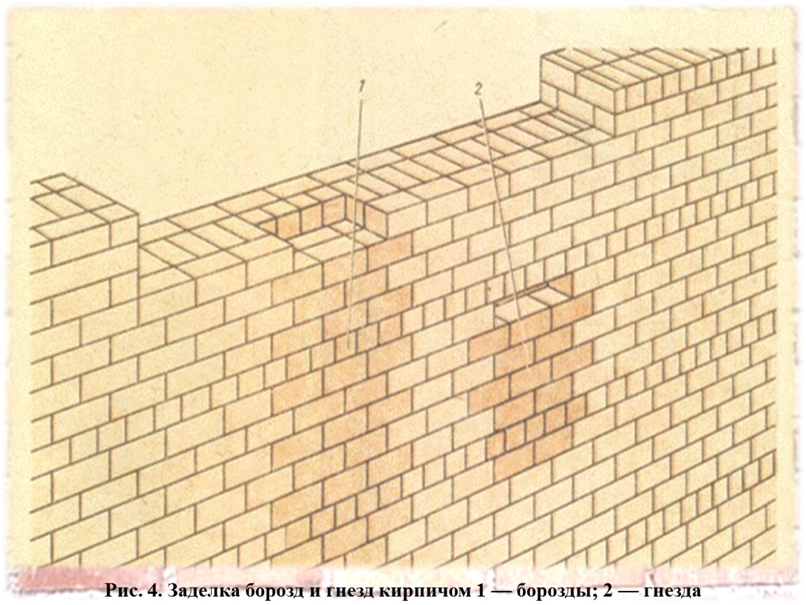 Заделка борозд в стенах. Пробивка борозд в кирпичных стенах. Гнездо в кирпичной стене это. Пробивка гнезд в кирпичных стенах. Борозды в кирпичных стенах.