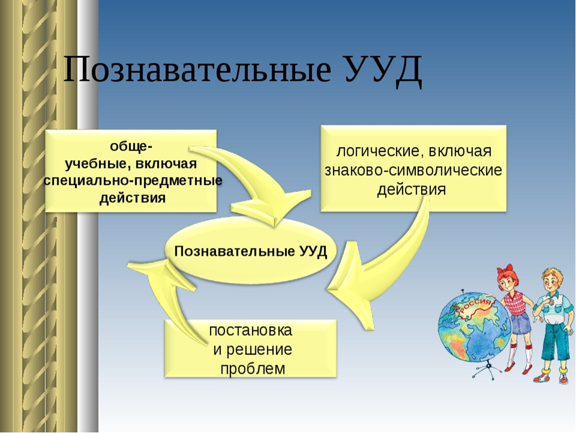 Цели познавательных ууд