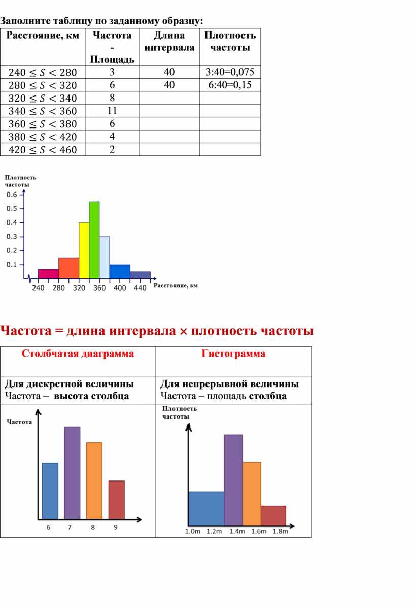 Типовые диаграммы в таблице