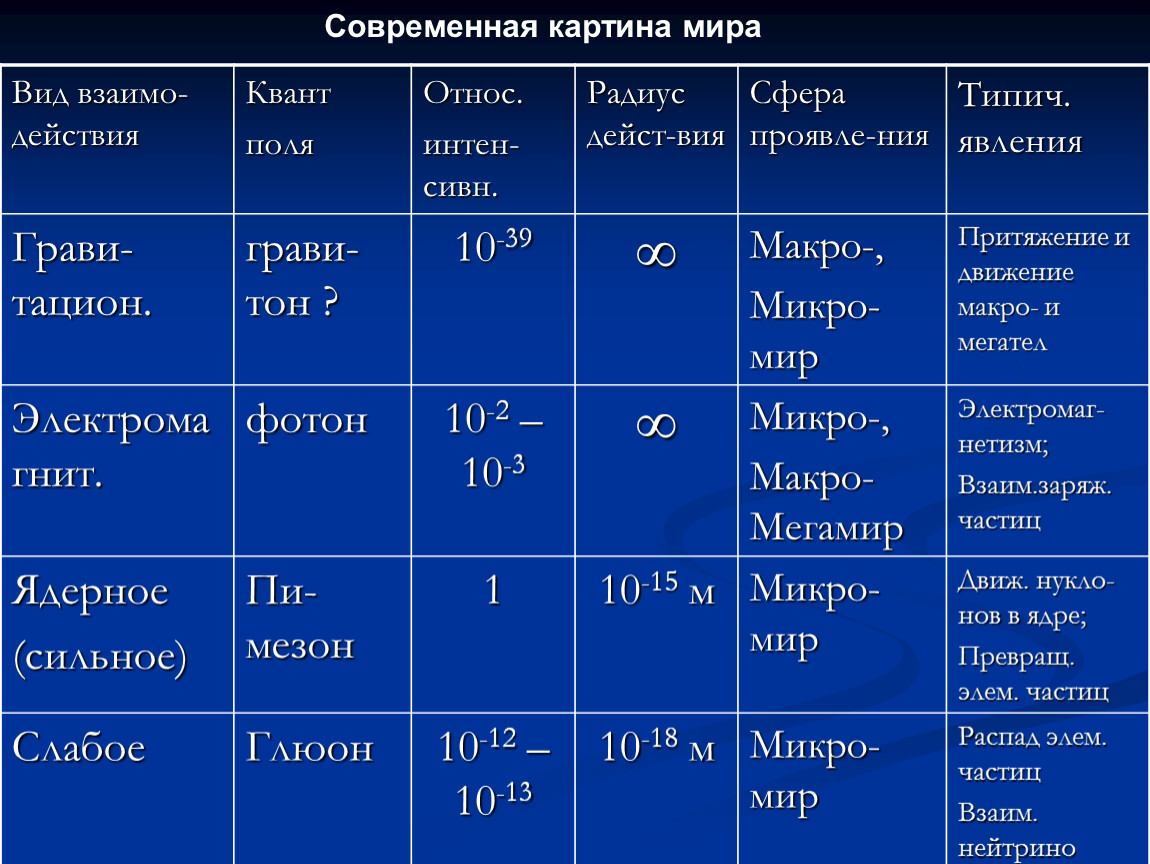 Физическая картина мира конспект 11 класс