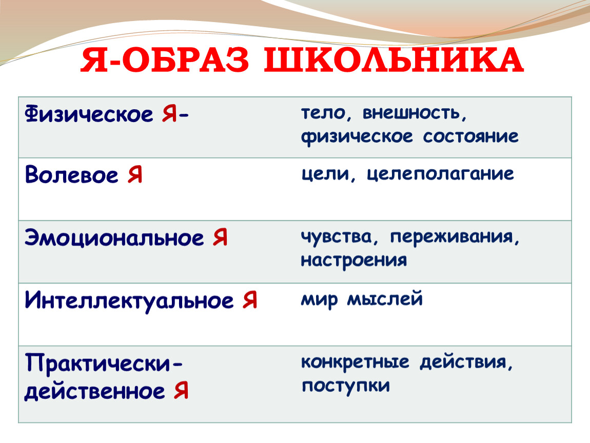 Я образ я концепция. Я концепция я физическое. Образ я в психологии. Образ я. Я физическое это в психологии.