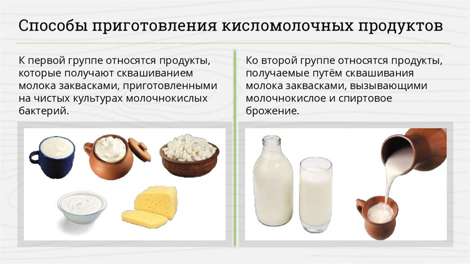 Способы получения пищи. Методы приготовления молочнокислых продуктов.. Кисломолочные продукты продукты. Классификация кисломолочных продуктов. Ассортимент молочных и кисломолочных продуктов.