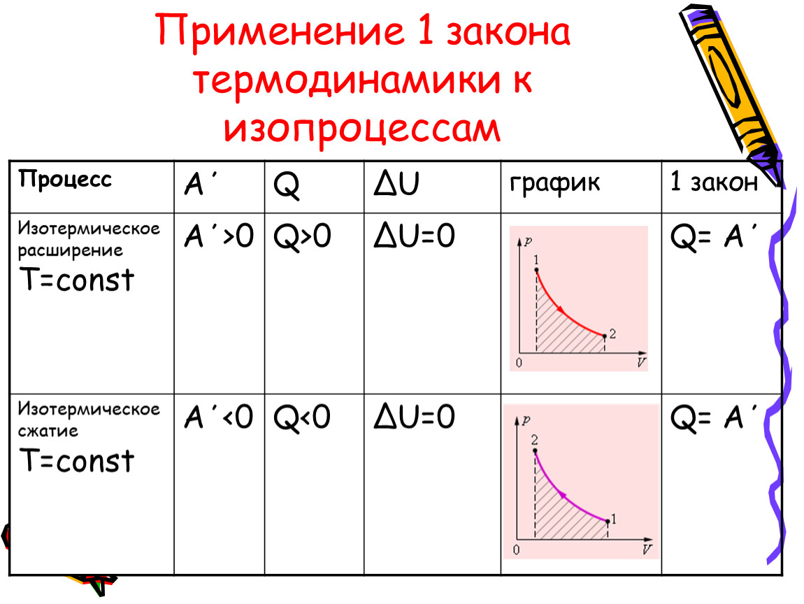 Схема распределения энергии термодинамики