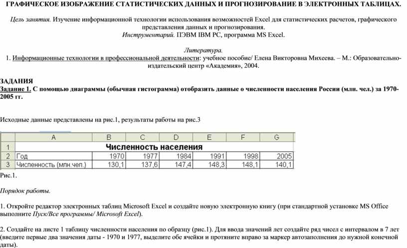 Графическое изображение статистических данных