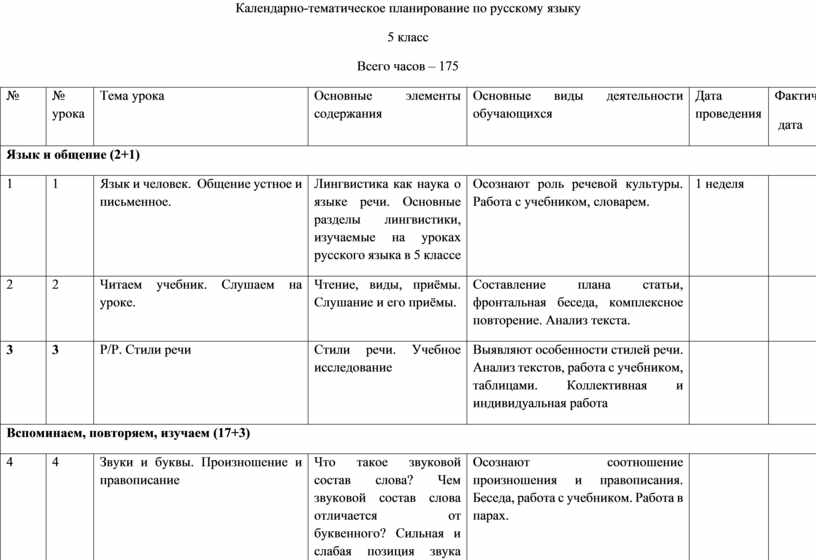 Учебно тематический план по русскому языку 3 класс