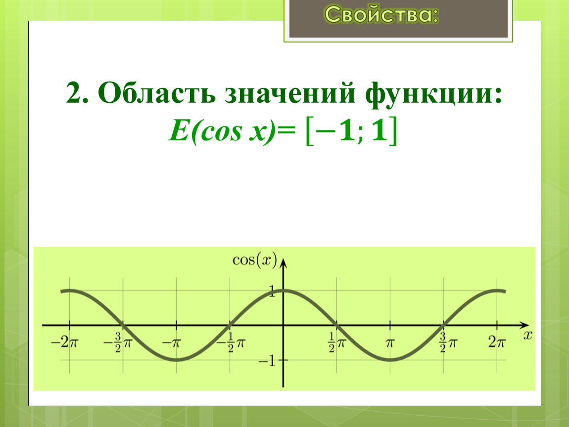 Область значения функции sin. График функции cos x. Промежутки знакопостоянства функции y cosx. Функция cos x. Функция y cos x.