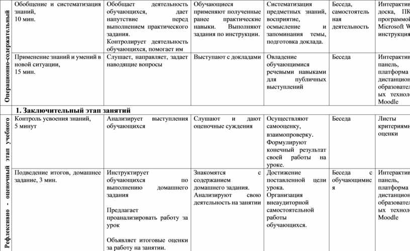Операционно-содержательный этап