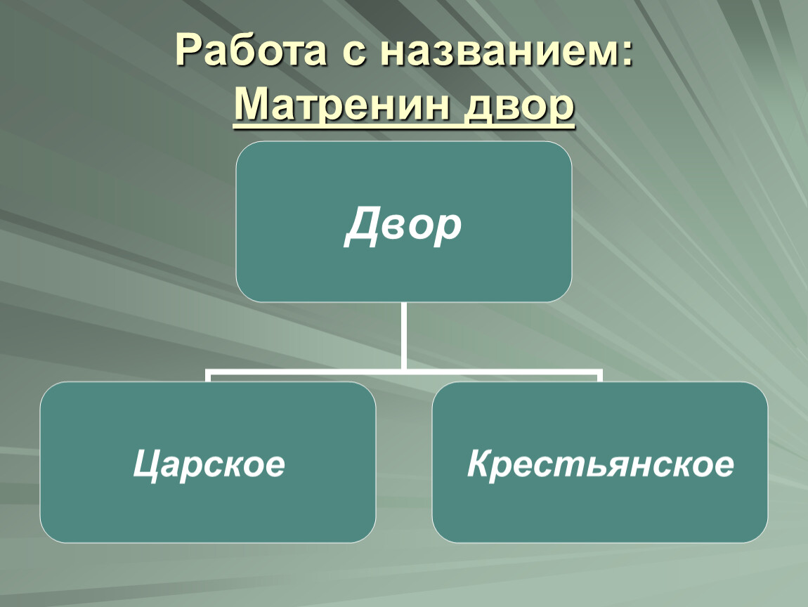Работа с названием: Матренин двор