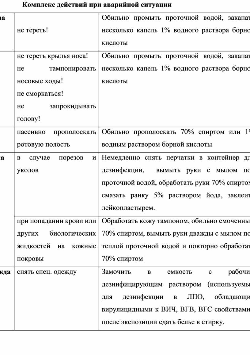 Повышение информированности младшего медицинского персонала о профилактике  парентеральных гепатитов Дипломный проект сту