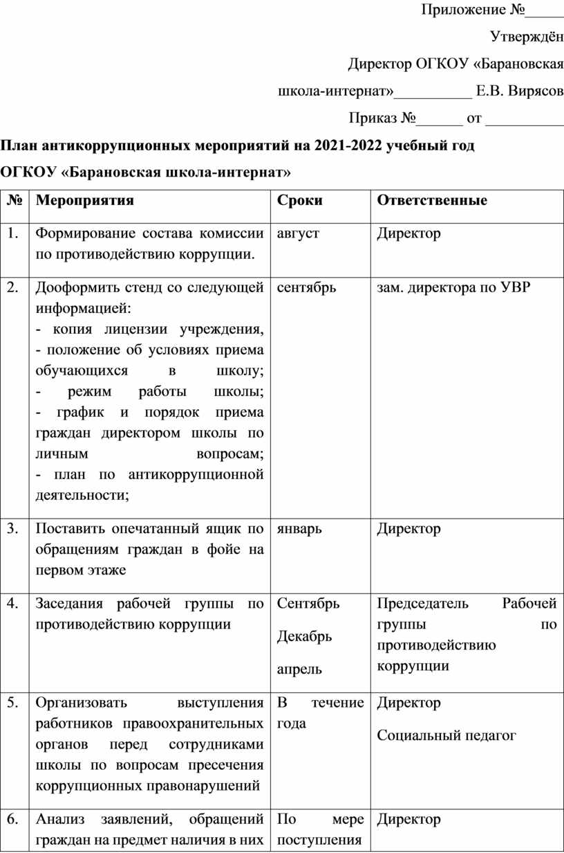 План антикоррупционных мероприятий на 2022 год в школе